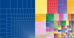 Fragmentación Android