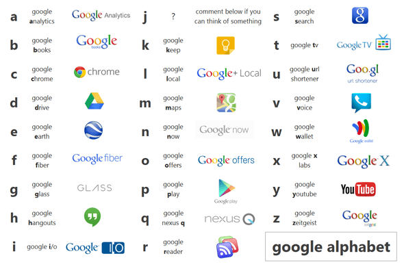 google alphabet_interior