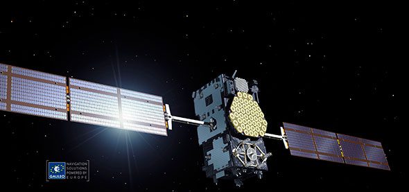 Sistema de navegación Galileo